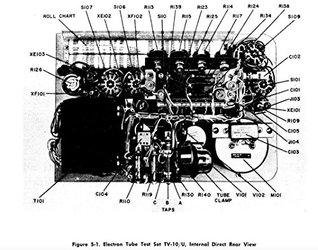 Download Electron Tube Test Set Operator, Installation, Maintenance, Repair Parts & Data Manuals For TV-2 TV-3 TV-8 TV-10 TV-13 - U.S. Department of the Army file in PDF