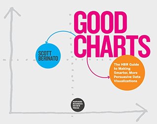 Download Good Charts: The HBR Guide to Making Smarter, More Persuasive Data Visualizations - Scott Berinato file in ePub